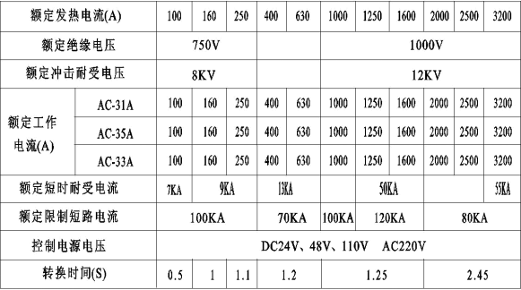 金特萊雙電源自動(dòng)轉(zhuǎn)換開關(guān)參數(shù)