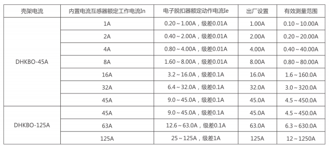 控制與保護開關電器參數說明