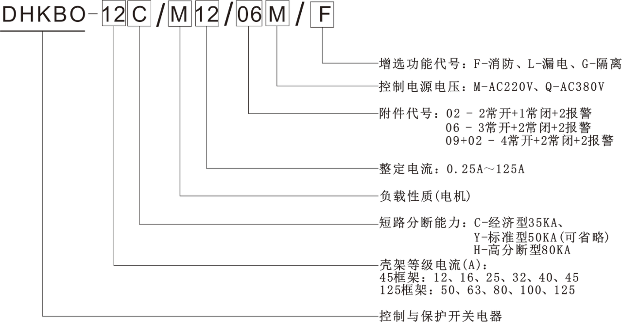 控制與保護開關型號說明