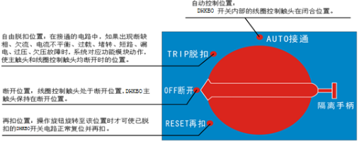 控制與保護開關操作面板