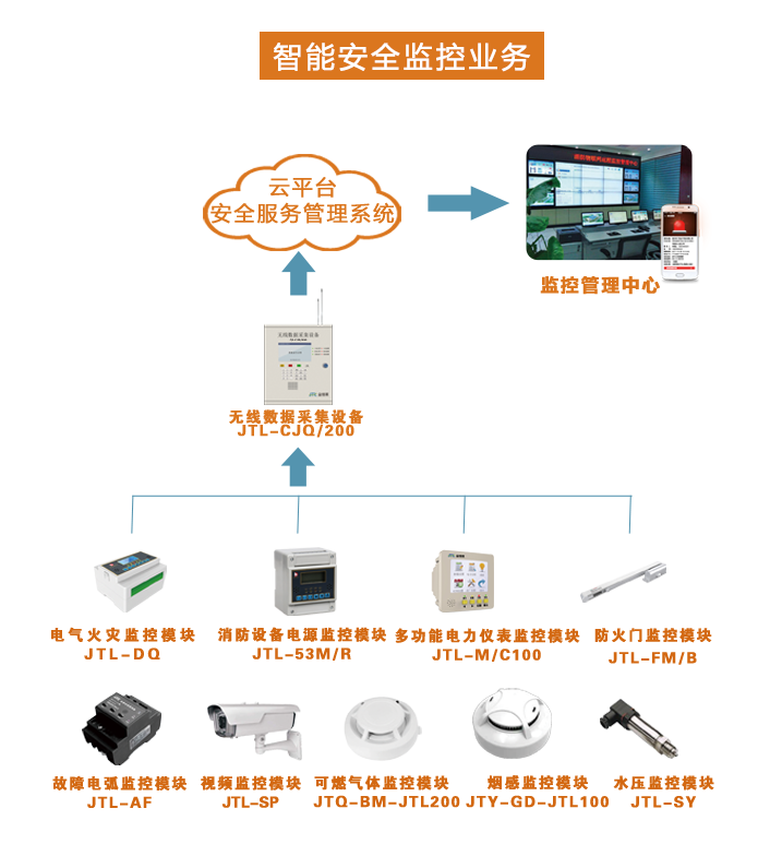 智慧消防云平臺作用