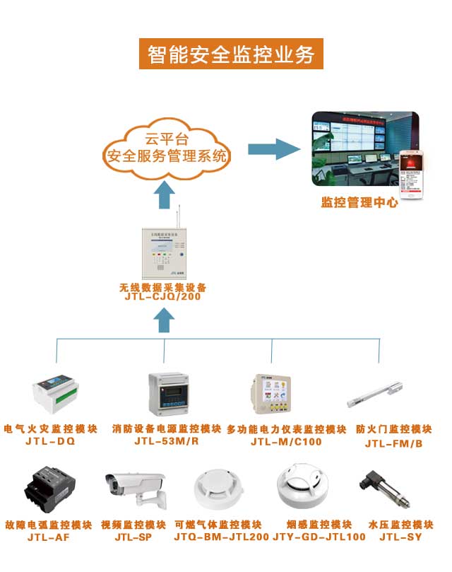 智慧消防云平臺