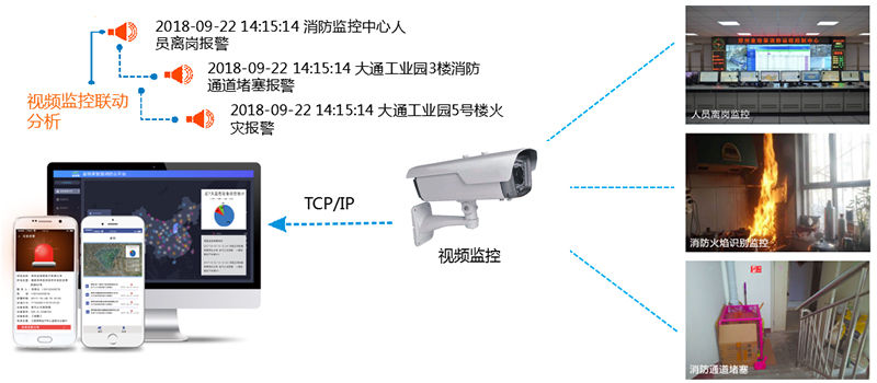 視頻聯動分析功能