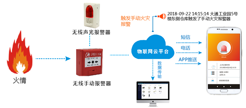 智慧消防云平臺