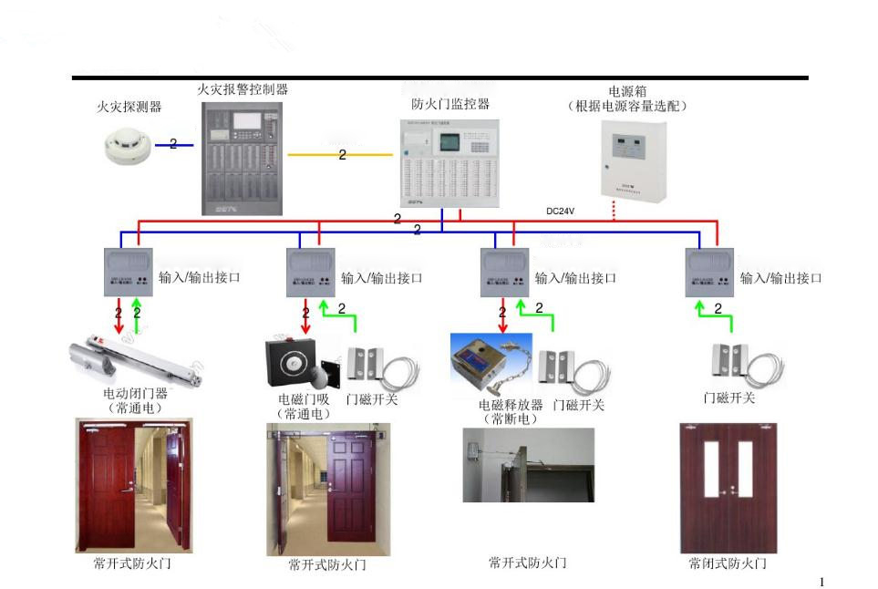 防火門監(jiān)控系統原理