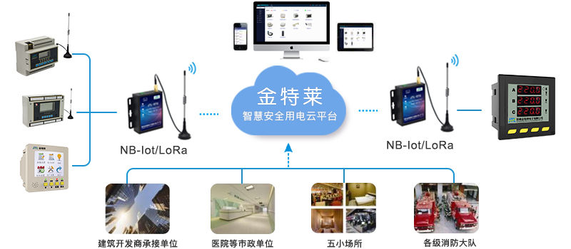 智慧用電