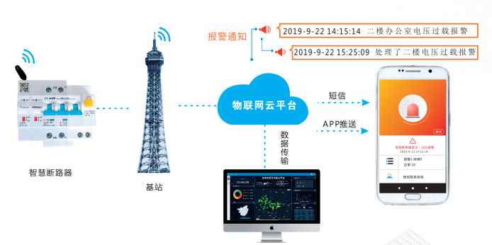 故障電弧斷路器