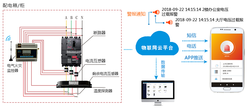 智慧消防平臺(tái)