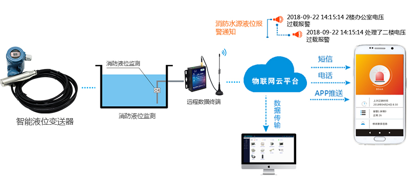 消防泵的聯(lián)動(dòng)控制是什么？