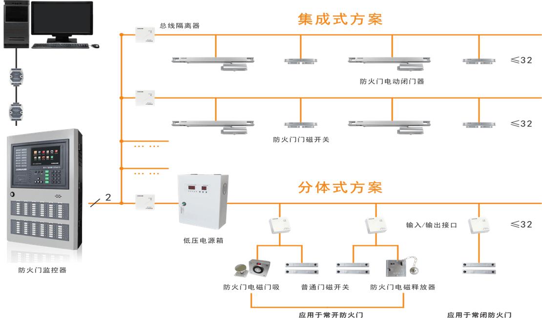 防火門上的 FMFJ 是什么樣的監(jiān)控裝置？