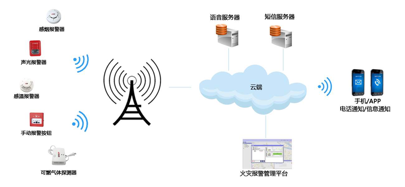 手動火災(zāi)報警器有哪些優(yōu)點(diǎn)(手動火災(zāi)報警器的優(yōu)勢)